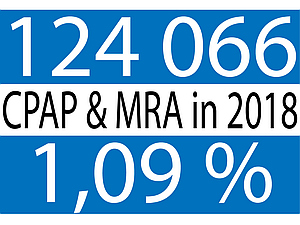 CPAP en MRA in 2018