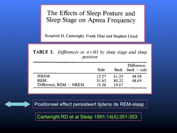 Slaappositie en apneu