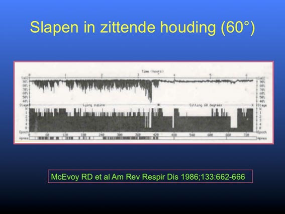 Slaappositie en apneu